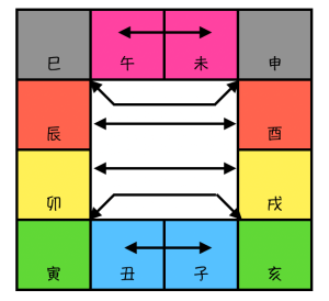 紫微斗數論移民