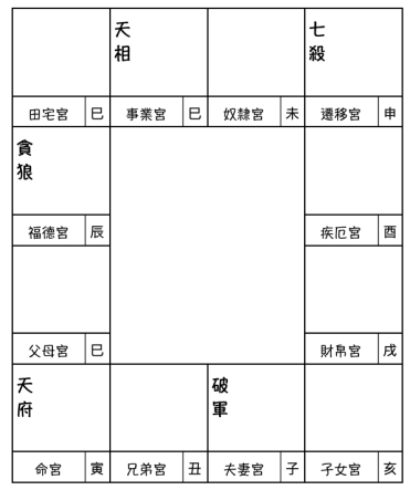 天府與殺.破.狼